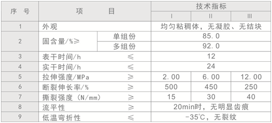 聚氨酯防水涂料參數