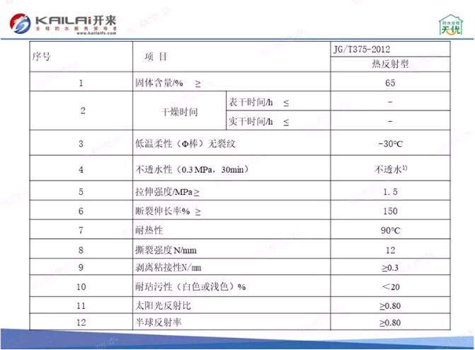 金屬屋面防水涂料技術參數