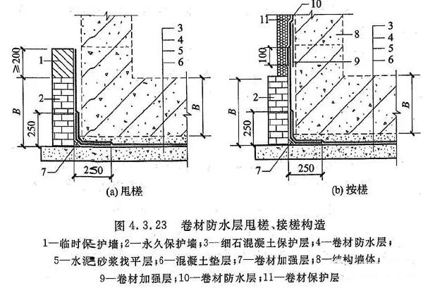 卷材防水層甩槎、接槎構造_開來SECOV濕克威防水