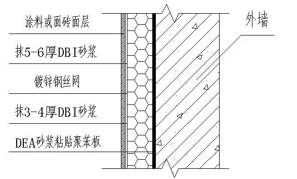 外墻防水滲漏應該怎么樣處理？