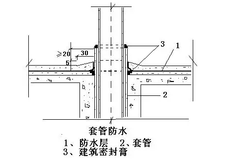 衛生間防水