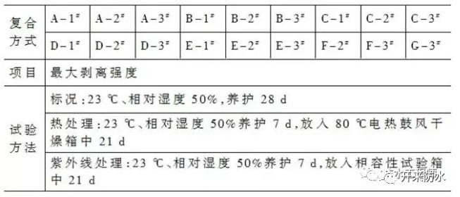 復合防水做法