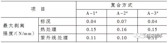 復合防水做法