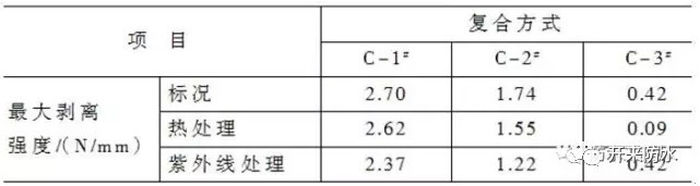 復合防水做法
