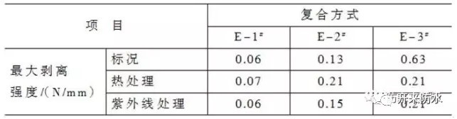 復合防水做法
