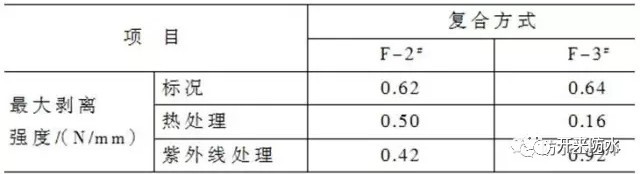 復合防水做法