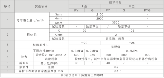 sbs防水卷材規格