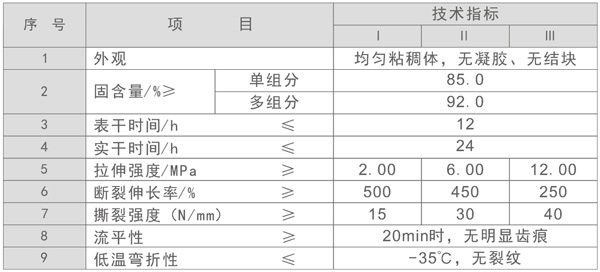 聚氨酯防水涂料技術參數