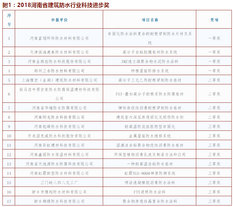 2018河南省建筑防水行業科技進步獎